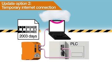 Smart plastics icom.plus