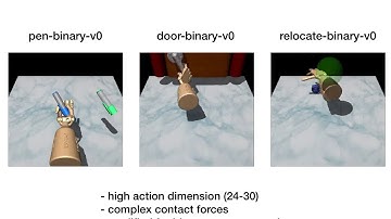 Accelerating Online Reinforcement Learning with Offline Datasets