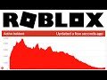 🔴 ROBLOX SERVERS ARE DOWN.. (DAY 3)