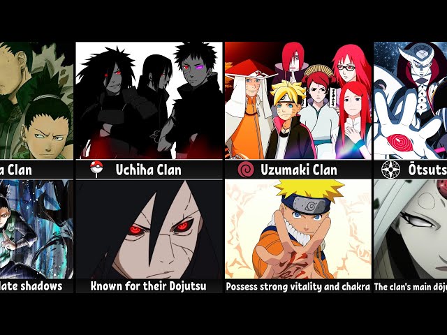 Unique Features of Clans in Naruto/Boruto 