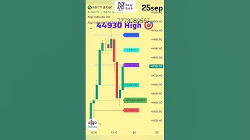 #banknifty me profit karna hai to T1 T2 T3 and Stop loss sabkuch dega hamara #indicator