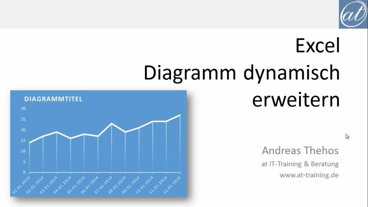 Update Excel # 324 - Diagramme dynamisch erweitern - intelligente Tabellen