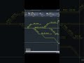 Lisp vẽ ông nước trong Autocad