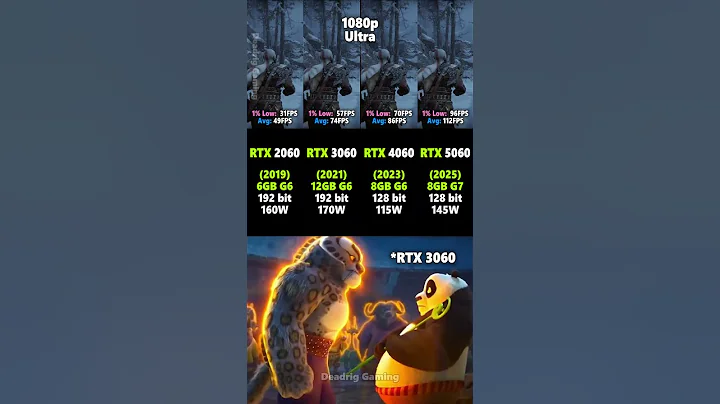 RTX 2060 vs RTX 3060 vs RTX 4060 vs RTX 5060 #pcgaming