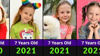 Evolution of Like Nastya 2026