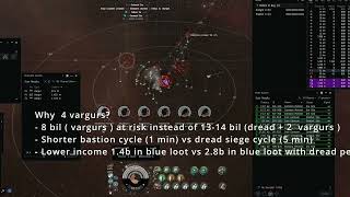 Eve Online - C5 wormhole combat sites - 1.5Bil /hr - 4x Vargurs