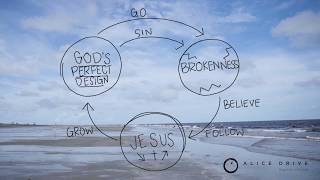 Three Circles The Gospel