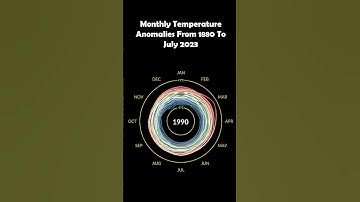 Climate Spiral Shows July 2023 Has The Highest Monthly Temperature Anomaly Since 1880