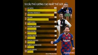Top 10 cầu thủ hưởng lương cao nhất thế giới 2020 - FULL
