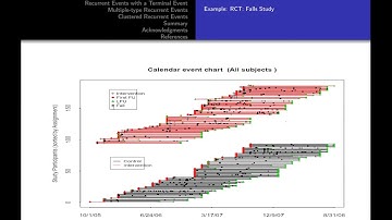 Analysis of Recurrent Event Data -Dr. Shankar Viswanathan, Nov 2021