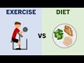 Exercise vs diet for muscle growth  fat loss