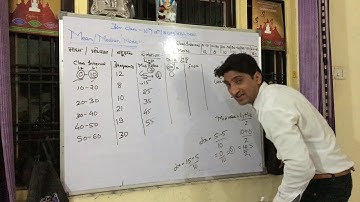 MEAN /MEDIAN/MODE/FOR CLASS 10-12-B.COM/BBA/MBA