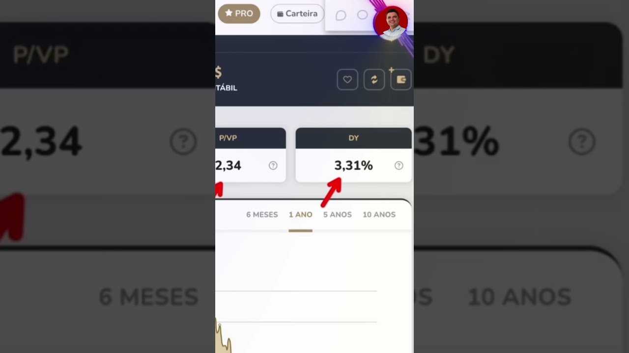 PORTOBELO PREÇO ALVO PTBL3 