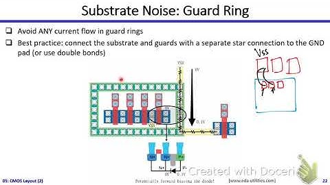 Digital ICs | Dr. Hesham Omran | Lecture 05 Part 2/2 | CMOS Layout (2)