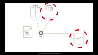 Python Course | Lesson 06: Variables | The Practical Proof