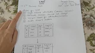 1NF || FIRST NORMAL FORM (WITH EXAMPLE) IN DBMS