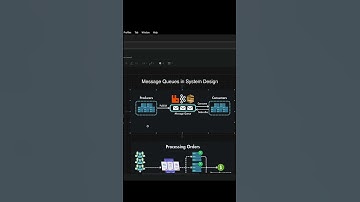 Message queues Kafka, RabbitMQ, AWS SQS #kafka #events #systemdesign