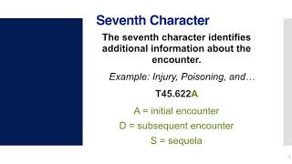 Introduction to Diagnosis Codes