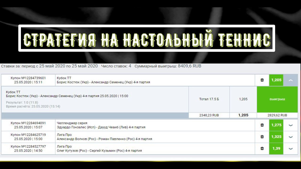 Стратегии на настольный теннис в лайве. Стратегия на ставки. Беспроигрышные стратегии ставок на теннис. Настольный теннис ставки. Стратегия на настольный теннис.