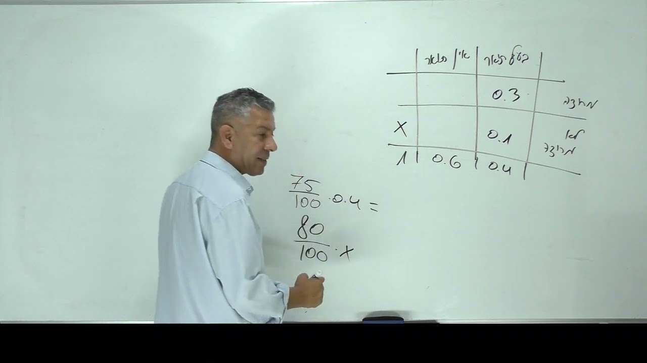 🎓 פתרון בגרות 471 קיץ 2021 מועד א שאלה 1-הסתברות טבלה.