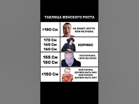 Меллстрой | Таблица женского роста #mellstroy #меллстроймоменты # ...