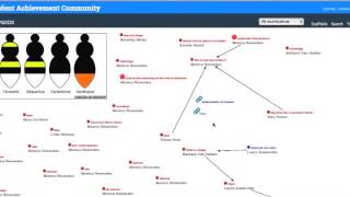 Knowledge Forum Tutorial 5 - Navigating Views