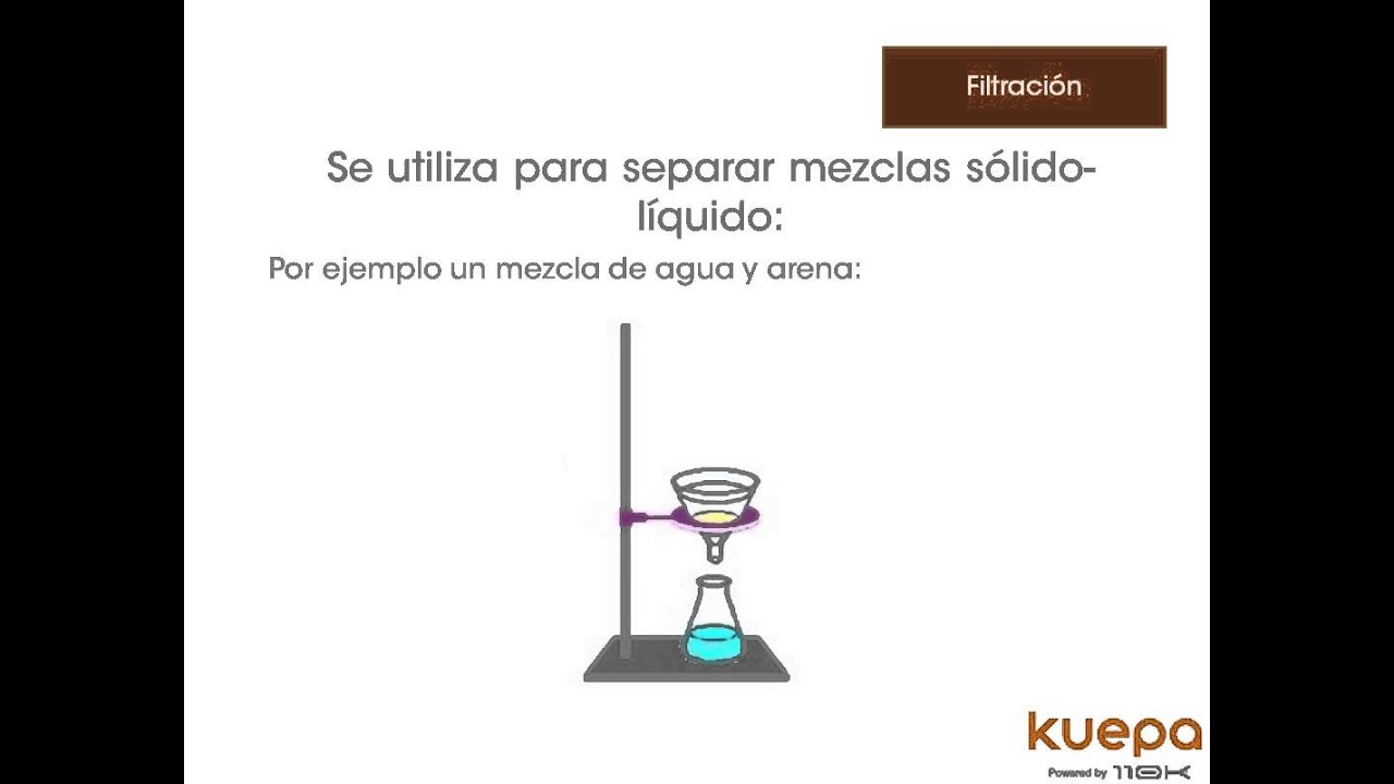 Metodos De Separacion De Mezclas Heterogeneas Ejemplos