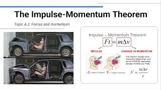 The Impulse-Momentum Theorem - IB Physics