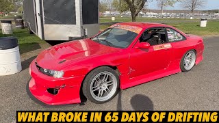 What broke in 65 days of drifting?  Long term reliability and cost.