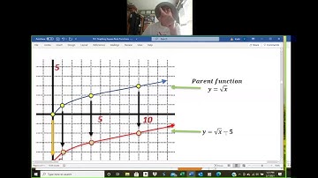 10 1 Graphing Square Root functions
