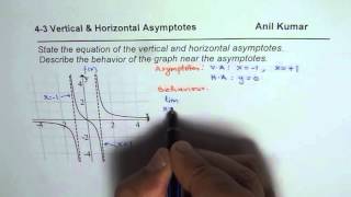 How to find vertical horizontal asymptotes and Behaviour of Graph with Limits