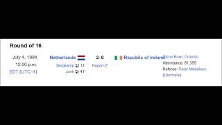 NETHvROI1994RESULT