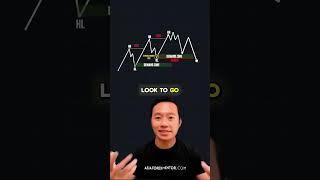 The Ultimate Guide to CHOCH: Master the Real Trend Flip for Better Trades!