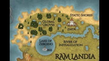 Buried Treasure and Map Files