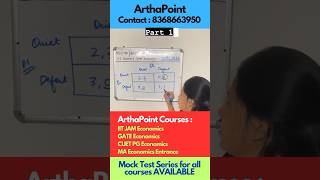 Game Theory 101 | BA Economics | MA Economics #gametheory #economichonours #delhiuniversity