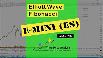 Pre-Open Analysis Part 1 - 16th Nov. 2018 - E-Mini S&P 500 (ES) Setups, Elliott Wave, Fibonacci