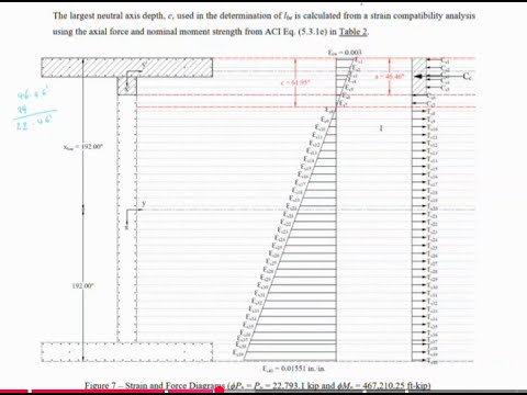 محاضرات لتصميم حوائط القص بالكود الامريكي مثال بالارقام لكيفيه حل اليرامح مثل     3