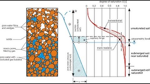 Estimation of pore pressure at depth, Reservoir Geomechanics