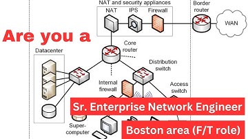 Hiring: Enterprise Network Engineer in Boston with expertise in data center & network security - F/T