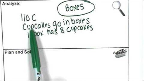 Problem Solving Model: Think Aloud Grade 4