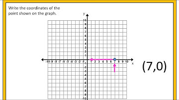 Introduction to the Coordinate Plane