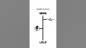 How to use the economic calendar to your advantage #forex #daytrading
