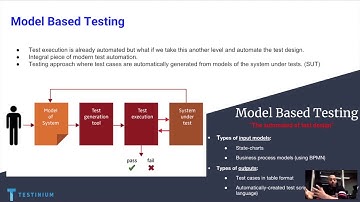 SAHA BT: An Introduction to Model-Based Testing