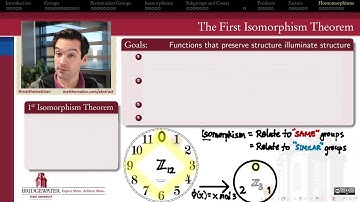 301.10A Homomorphisms of Groups: Goals
