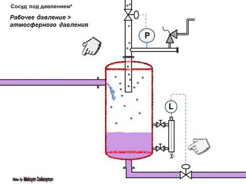 Сосуд под давлением. Требования к оснащению. Рубрика: "вопрос-ответ". Анимация