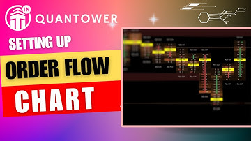 GUI Trading Tutorial - Order Flow Chart Setting in Quantower | Order Flow Trading