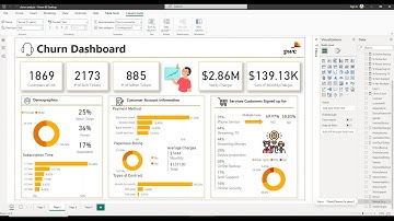 Power BI- PWC Virtual Internship Program (Task 3)- Churn Analysis- Forage Virtual Internship