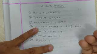 Learn the IELTS Writing Process with Redwan Sir