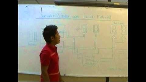 Sumador Restador con teclado matricial