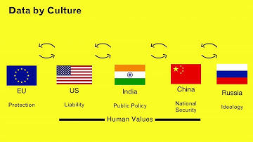 USENIX Enigma 2020 - Platform Data Privacy & Security Strategies for Public Interest Research